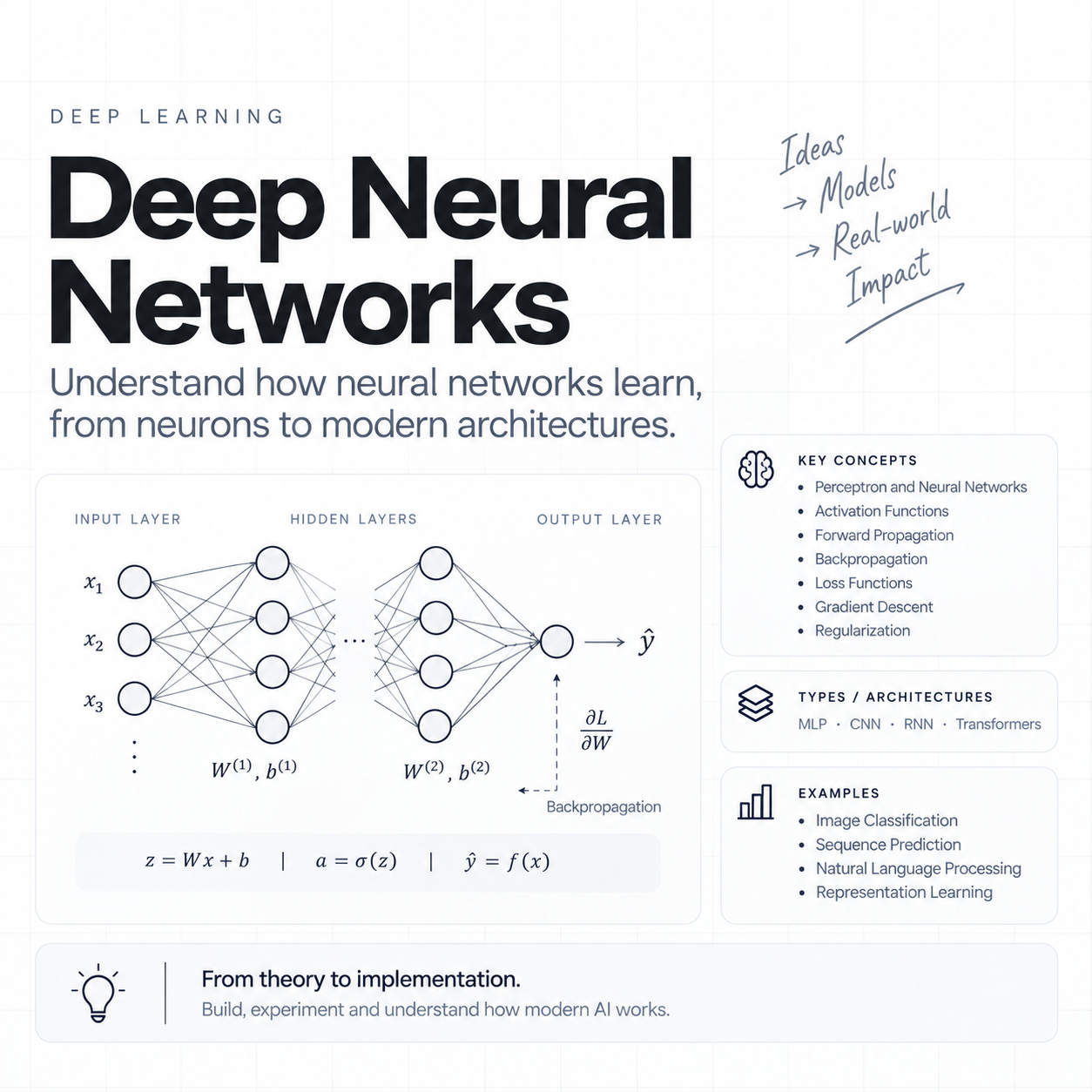 Deep Neural Networks course