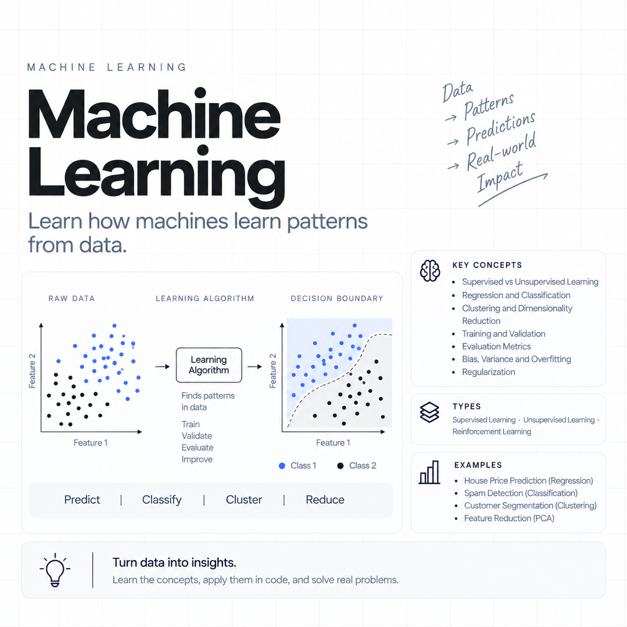 Machine Learning course