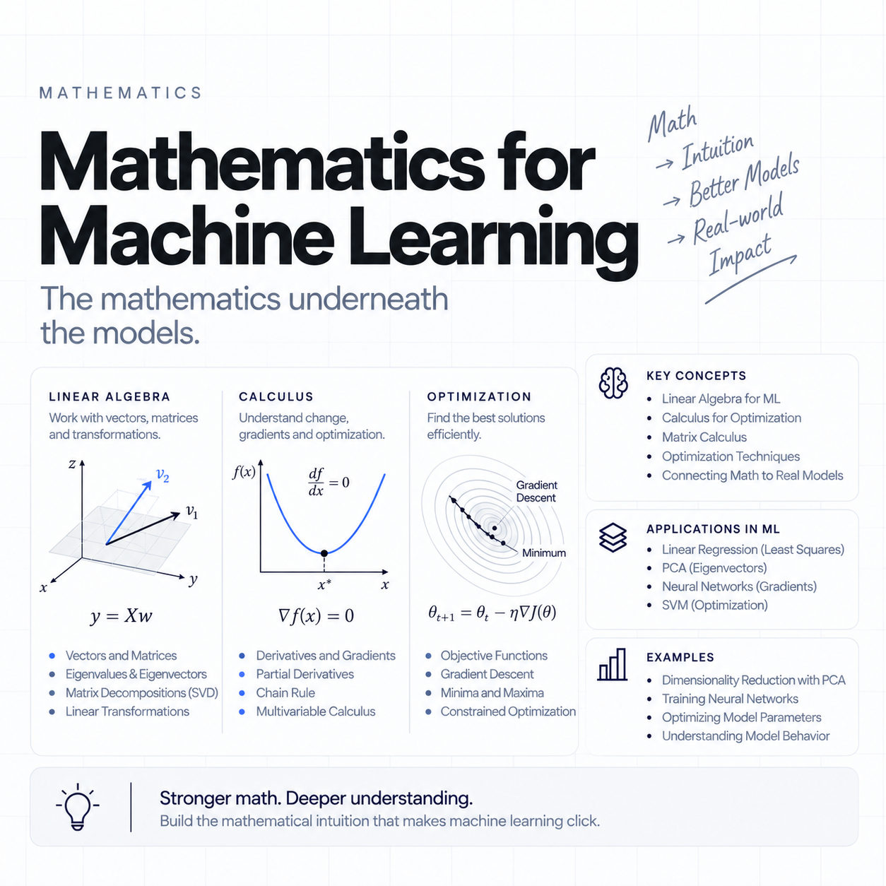 Mathematics for Machine Learning course