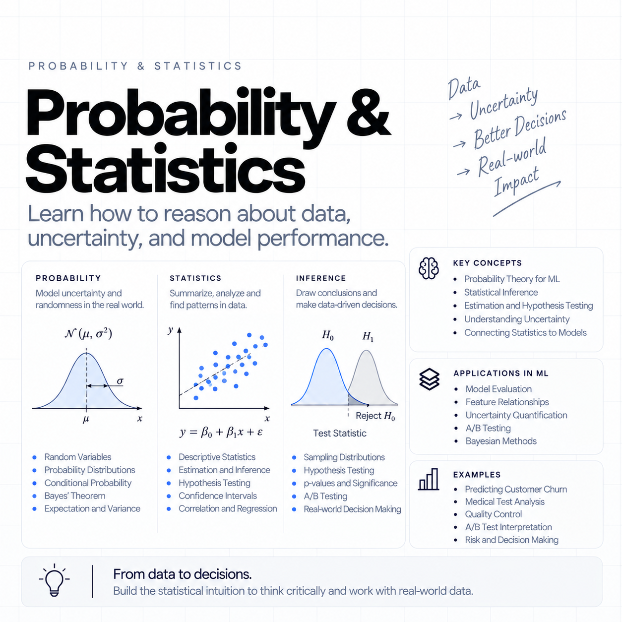 Probability and Statistics course